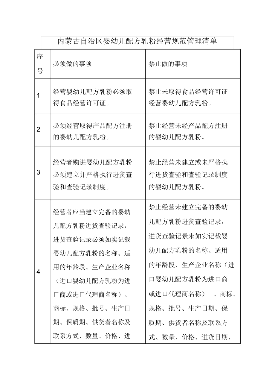 内蒙古自治区婴幼儿配方乳粉经营规范管理清单
