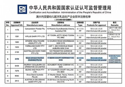 中国认监委注册名单更新,美赞臣全取澳洲有机奶粉工厂